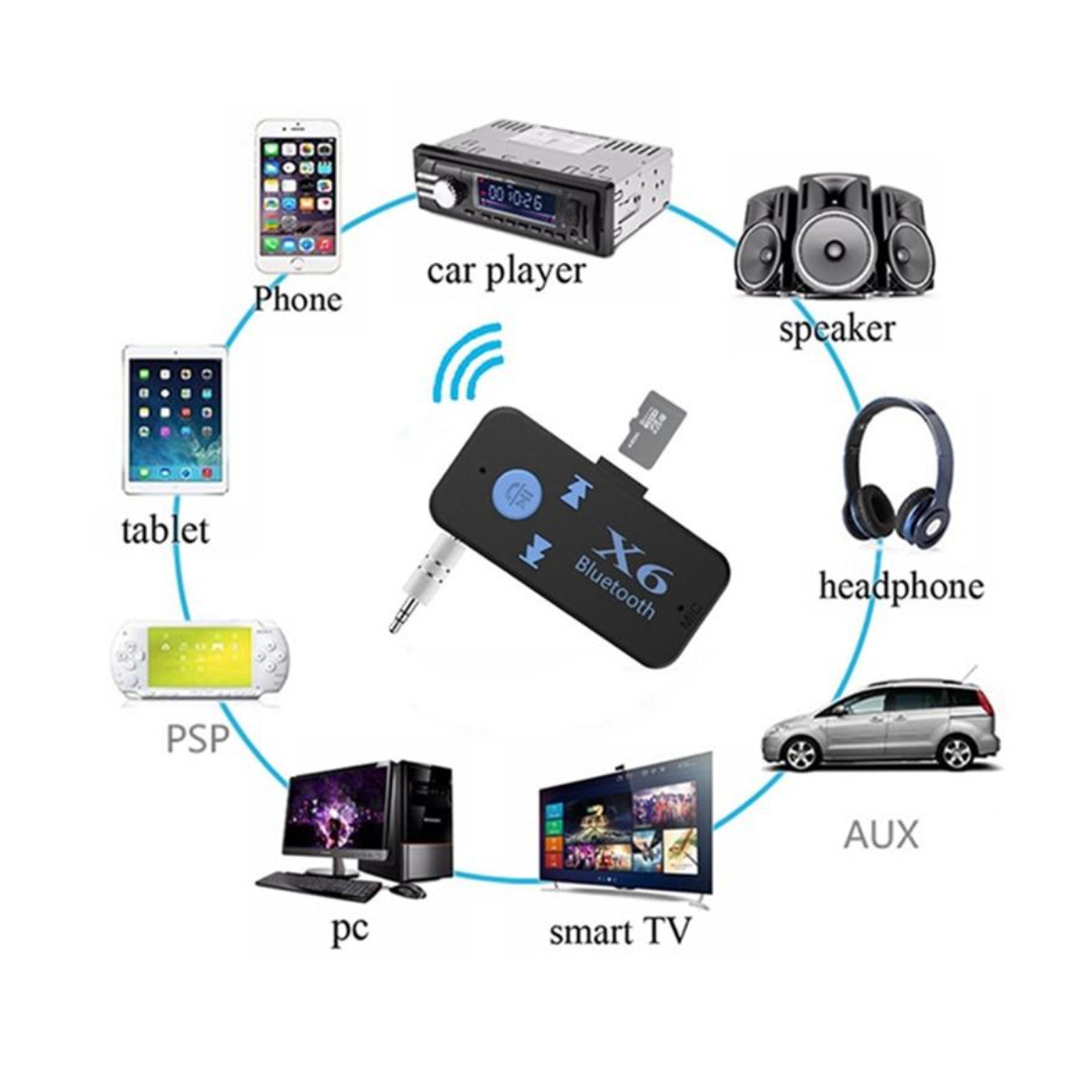 Receptor Bluetooth Manos Libres Carro